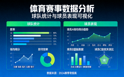 体育赛事数据分析图表展示 - 包含球队统计、球员表现的视觉化数据